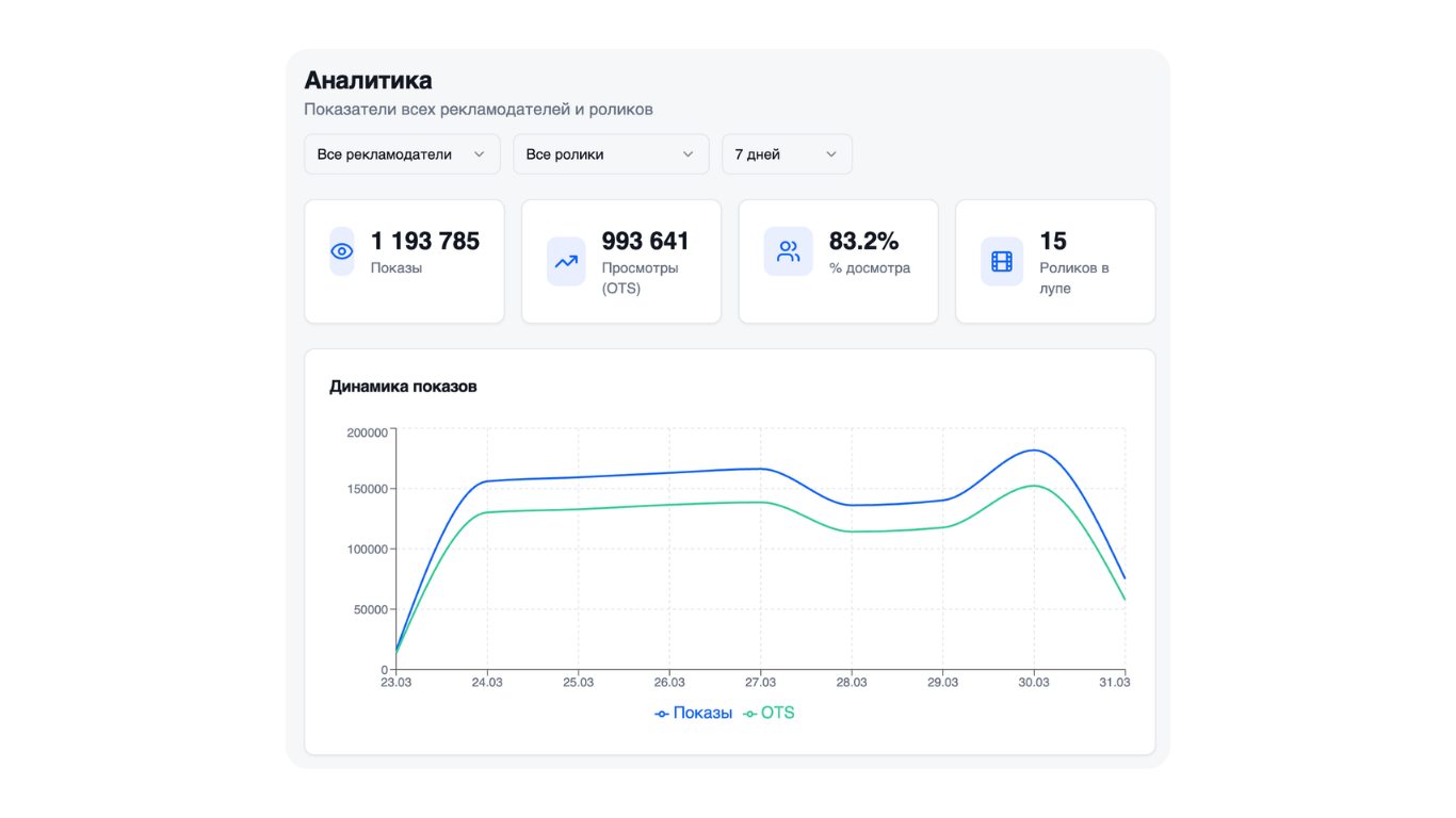 Elevision analytics dashboard